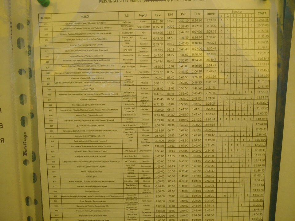 Стартовая ведомость
